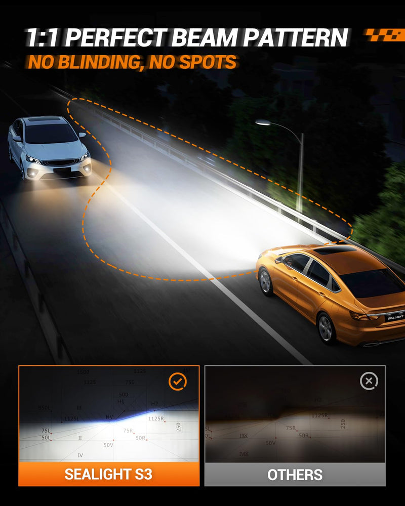 SEALIGHT h7 LED Headlight Bulb, 44,000LM 6500K Output Canbus Ready, 800% Brighter H7 Bulbs For Powersports IP68 60000Hrs Lifespan, 1：1 Size 3Mins Installation, 2 Pack