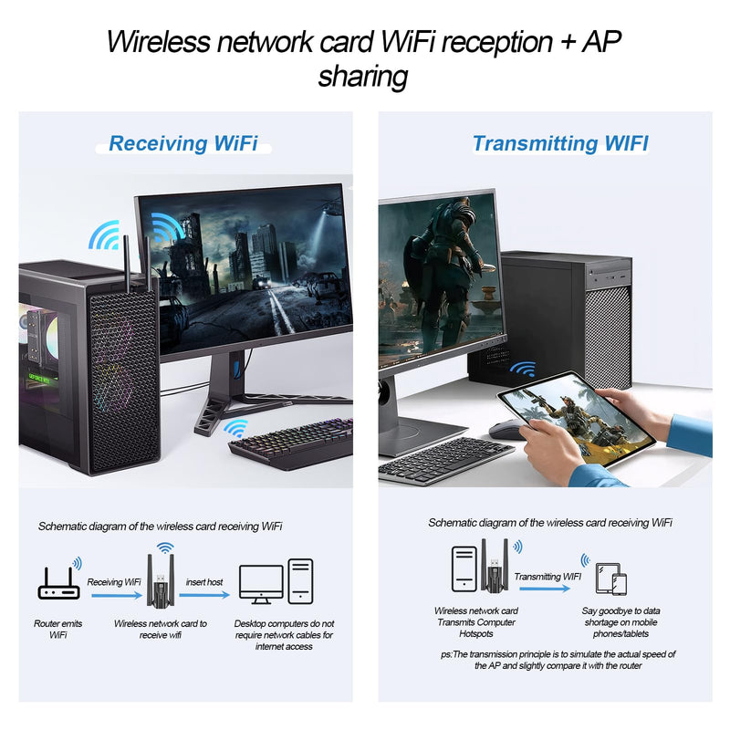 USB WiFi 6 Adapter Bluetooth 5.4, AX900M Dual Band 5/2.4Ghz,Wireless Network External Receiver for Laptop/PC/Desktop，with 5dBi Antenna Compatible with Windows 7/10/11,Black