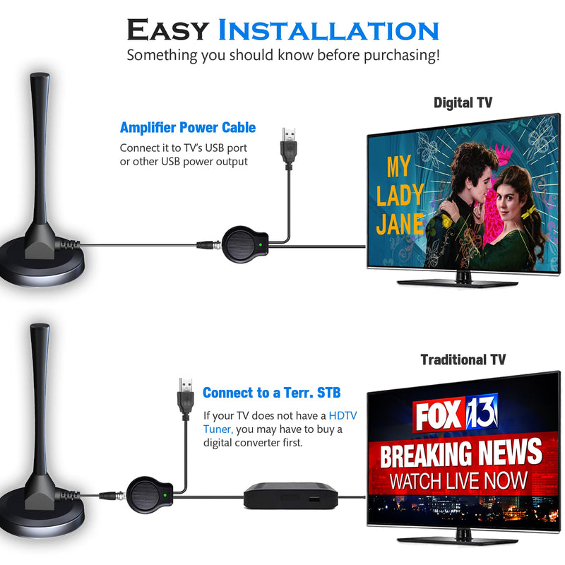 2025 Digital TV Antenna Indoor Antenna for Smart TV for Local Channels, Amplified Long Range Reception HDTV Antenna Without Cable for All TVs Support 4K 1080p TORCH