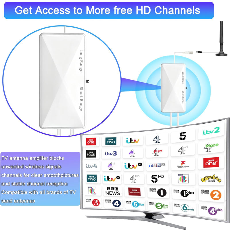 TV Antenna Amplifier Signal Booster, Suit for All Antennas, White | 25DB High Gain Powerful Antenna Booster for TV Antennas, Clear Up Pixelated Amplifier, Adjustable Reception Range, USB Power WHITE-S