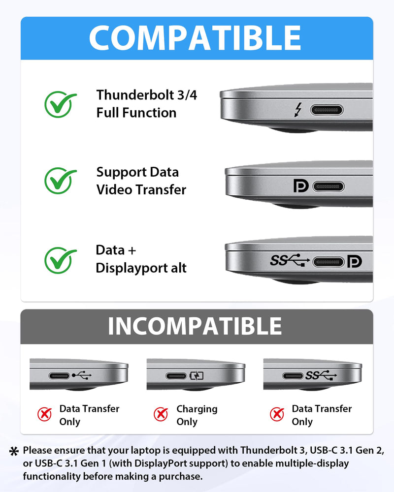 Cyberguys USB-C to HDMI Splitter for Dual Monitors | 4-in-1 Type C Hub with HDMI Splitter 1 In/2 Out Extended Display 4K@60Hz