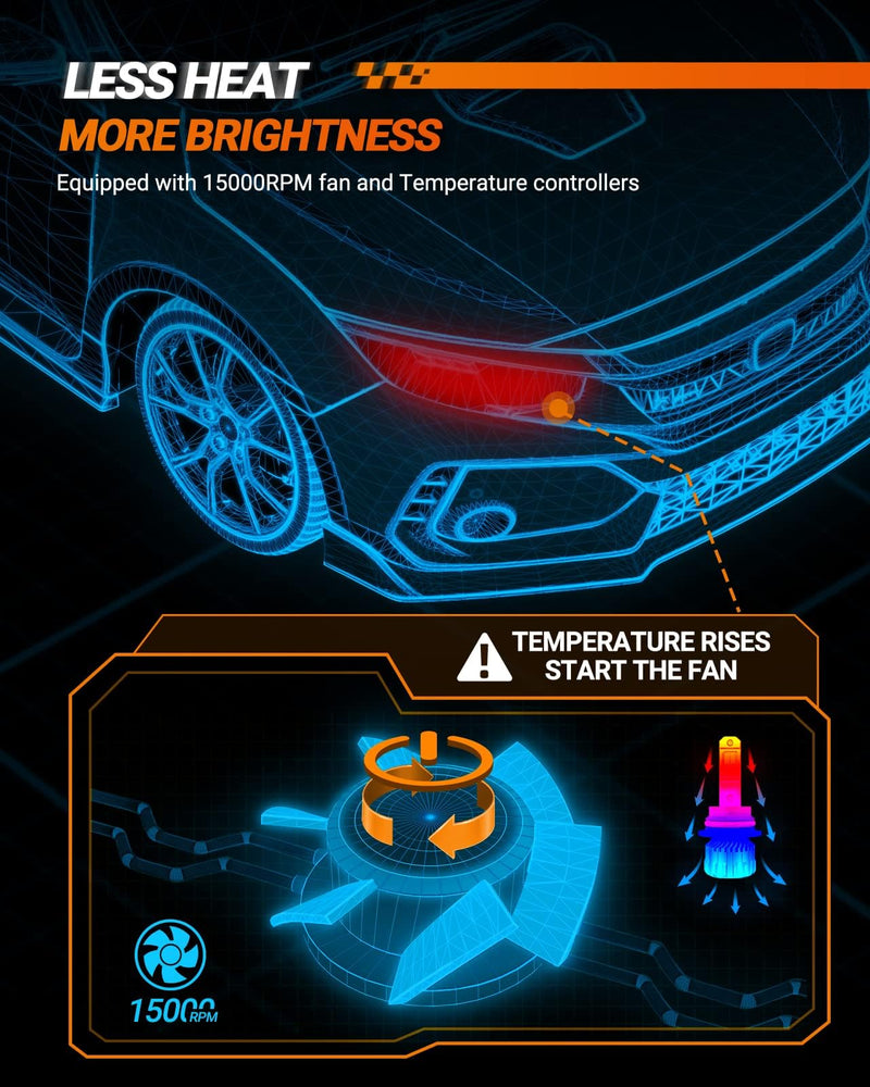 SEALIGHT 9004/HB1 LED Bulbs Hi/Low Beam, 36,000LM 800% Super Brighter, 6500K Cool White, 1:1 Halogen Size with Fan, Plug and Play, Canbus Ready Fog Light Bulbs, Powersports Accessory, Pack of 2 S6 9004