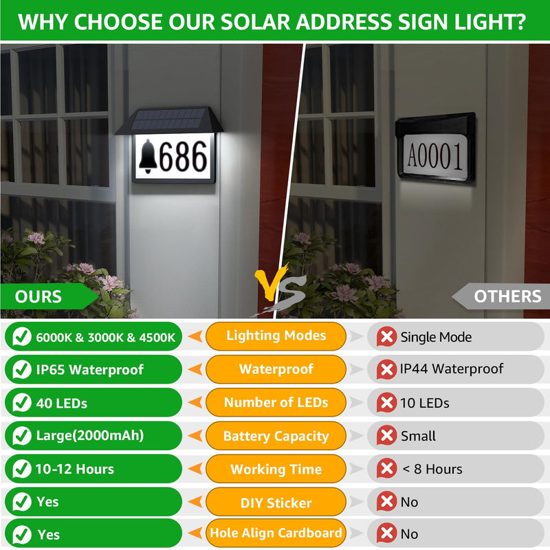 Solar Address Sign, Solar Powered Luminous House Number, Lighted Up Plaque Outdoor Waterproof for Patio Yard Home.
