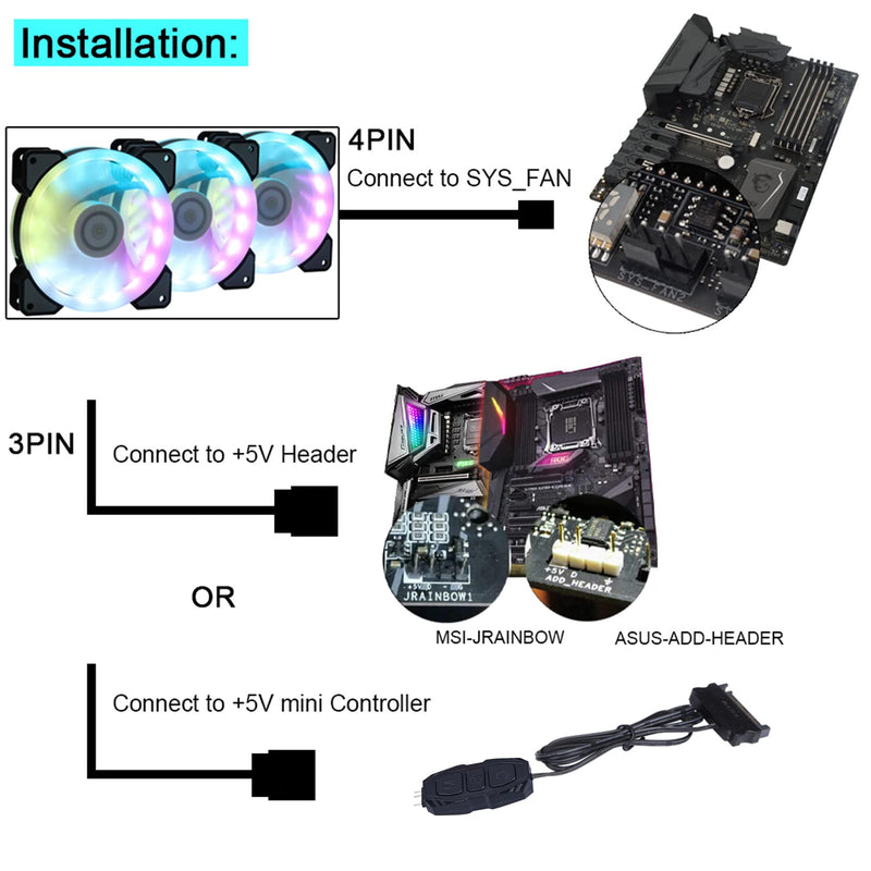 DS 120MM PWM Fans, 3Pack LED RGB Case Fans for PC Cases, CPU Coolers, Water Cooling Radiators System (Compatible with ASUS Aura Sync or MSI Mystic Control, B Series)