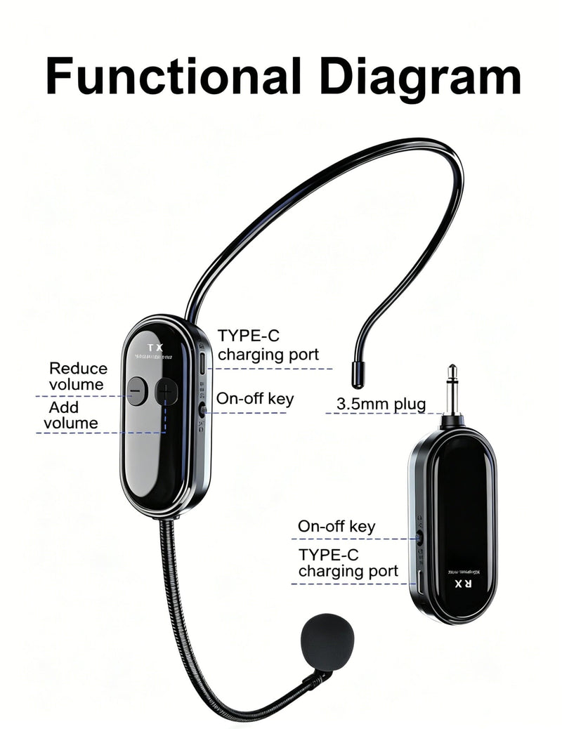 Wireless Microphone Headset UHF Wireless Headset Mic System for PA | 200 FT Transmission Range with1/8" & 1/4" Plugs, For teacher, fitness coach, singing, lightweight hands free headset mic