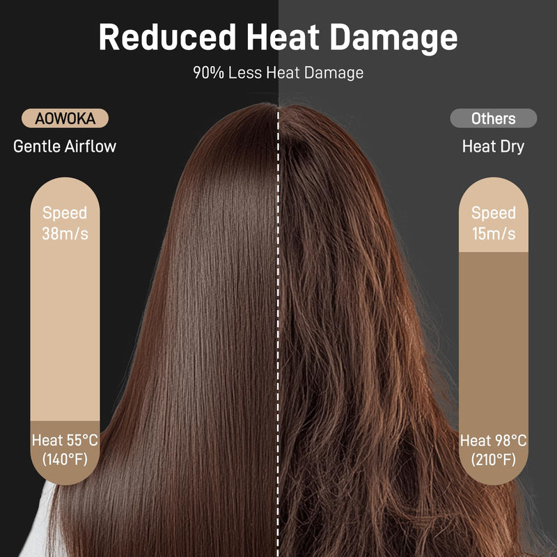 500 Million Negative Ionic Hairdryer with LED Display, 180,000 RPM Hair Dryer with 3 Speed 4 Heat Setting, Blow Dryer with Diffuser & Concentrator, Low Noise & Lightweight Hairdryers for Women Men Black