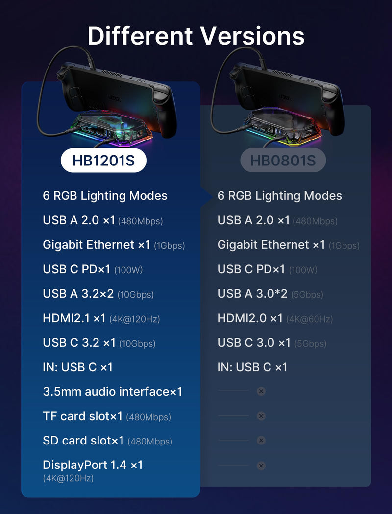 JSAUX RGB Docking Station for Steam Deck (OLED)/ROG Ally/Legion Go, 12-in-1 Handheld Dock with 4K@120Hz HDMI & DisplayPort Gigabit Ethernet USB C 3.2 USB A 3.2/2.0, SD/TF Slots 3.5mm Jack-HB1201S Crystal