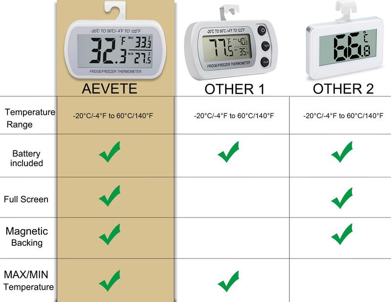 AEVETE 4 Pack Waterproof Digital Refrigerator Thermometer Large LCD, Freezer Room Thermometer with Magnetic Back, No Frills Easy to Read