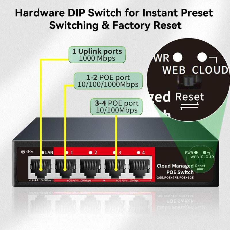 STEAMEMO 5 Port PoE+ Switch | Easy Smart Managed Ethernet Switch | Support VLAN, QoS | 52W Total PoE Budget | Fanless Metal | Plug & Play (Desktop/Wall Mount) 5 Ports|52W 4xPoE+