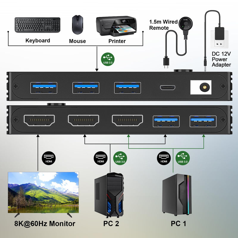 KCEVE HDMI KVM Switch 2 Computer 1 Monitor 8K@60Hz, KVM Switch HDMI 2 Port with 3 USB3.0, Wired Remote, Power Adapter and USB Cables 8K HDMI KVM 2 PC 1 Monitor