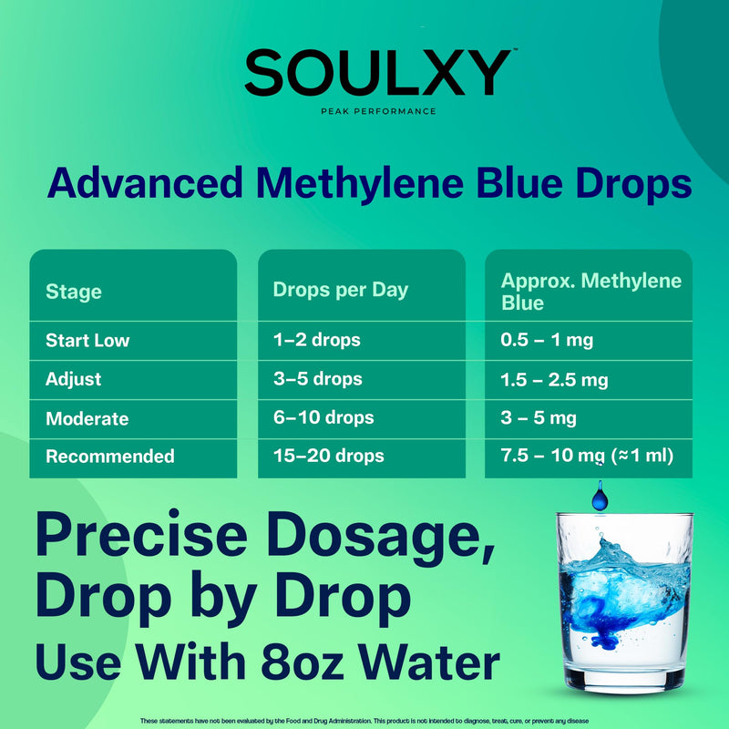 Advanced Methylene Blue 1% USP Pharmaceutical Grade - Methylene Blue Drops 99.9% Pure Solution for Balance, Clarity, Focus and Cellular Support - Vegan, Non-GMO, Dye Free 10 mg / 1 ml - 60 ml