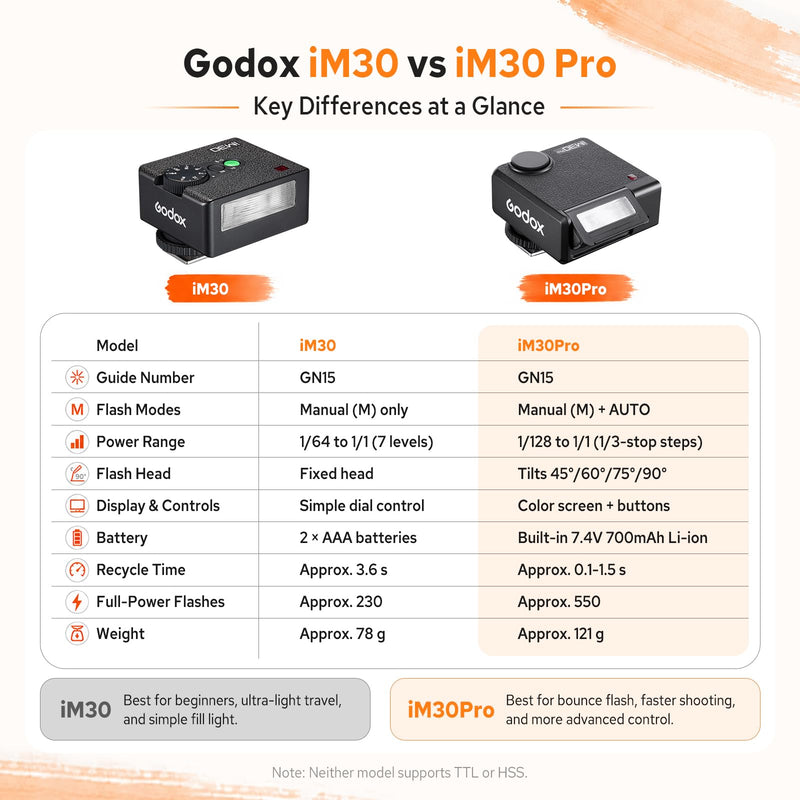Godox iM30Pro iM30 Pro Mini Camera Flash, GN15 Mini Flash, AUTO/Manual Mode | 550 Full-Power Flashes, 1.5s Recycle Time, HD Color Screen, Built in Lithium Battery, Tiltable Head, Single-Contact Hotshoe