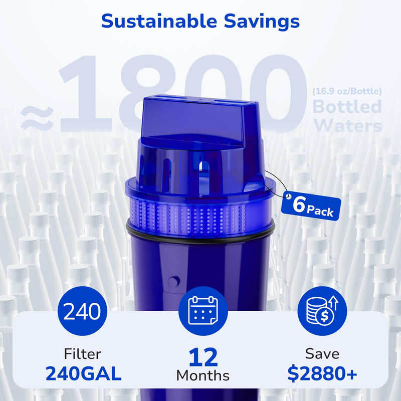 Fil-Fresh 6-Pack PURWater Filter Replacement, PURPlus Water Pitchers and Dispensers, Replace PPF900Z, NSF Certified, Advanced Version 6 Filters
