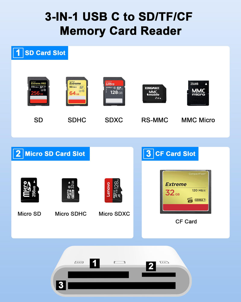[Apple MFi Certified] 2-in-1 SD Card Reader for iPhone 17 16 15 14 13 12 11 | USB C & Lightning Memory Card Adapter with Compact Flash/CF/SD/MicroSD Slots Compatible with iPad MacBook Pro/Air/Mini Laptop TWhite