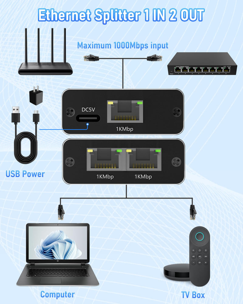 Ethernet Cable Splitter 1 to 2, Gigabit LAN Splitters High Speed 1000Mbps RJ45 Ethernet Switch with USB C Power Cable for Cat5/5e/6/7/8 Cable Ethernet Splitter 1 to 2