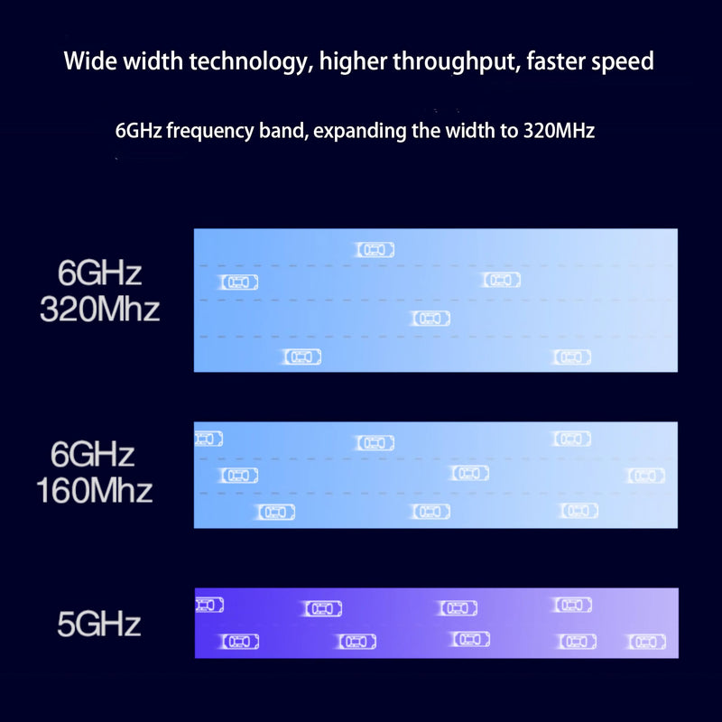 WiFi 7 BE200 NGW Wireless Card, Tri-Band 6GHz/5GHz/2.4GHz M.2 NGFF Bluetooth 5.4, Includes Ipex Cable, 8dBi Antennas and Brackets Support Windows 10/11(64 bit)/Linux, Not Support AMD. (with Antennas) with Antennas