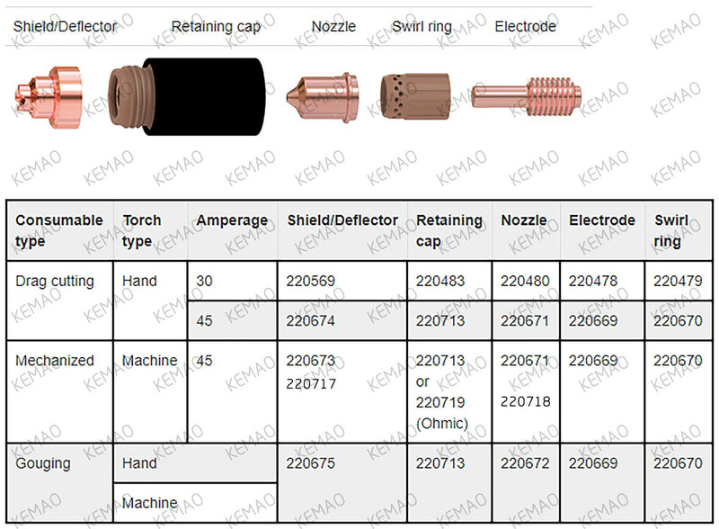 220671 Nozzle Tips & 220669 Electrode, 40Pcs Kit, Fit for PMX45 T45 Plasma Cutting Torch Consumables 220671 Nozzle Tips & 220669 Electrode, 40Pcs Kit