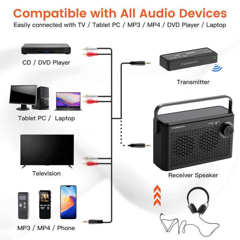  [AUSTRALIA] - Tosima TV-8000 Wireless TV Speakers- Voice Highlighting TV Speakers for Hard of Hearing, Seniors and Elderly, 1000mAh Rechargable Battery, 8-HR Playtime, 2.4G RF Transimitter, 100Ft Range Black