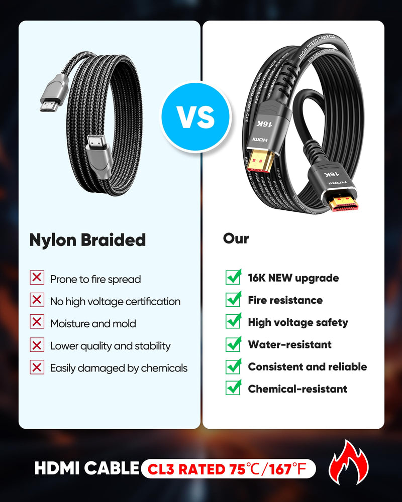 Highwings 16K 10K 8K HDMI Cable 6FT, 8K@120Hz 144Hz HDMI 2.2 Cord Ultra High Speed 96Gbps, Durable, Flexible, for Gaming Monitor, Game Console, Graphics Card, Streaming Media, TV, Ethernet, SoundBar 6 feet 16K@60Hz Black