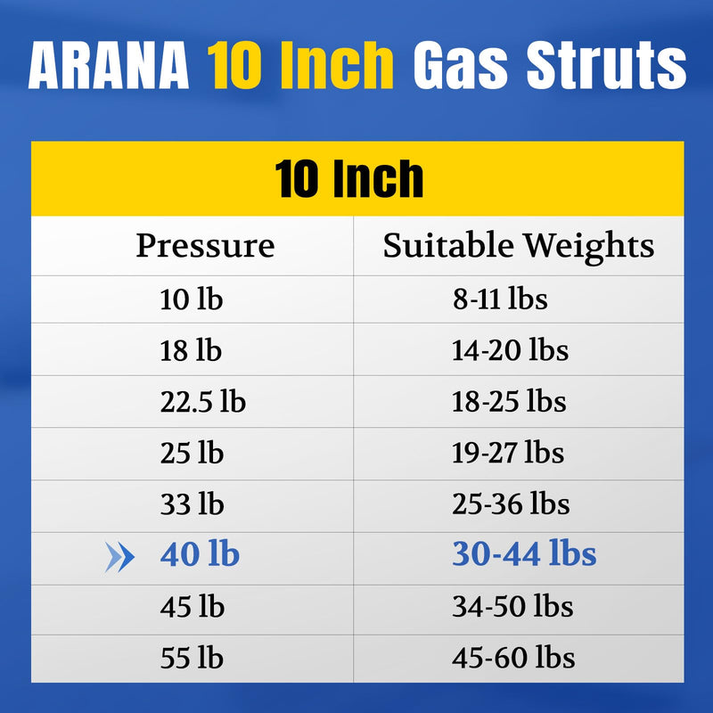 ARANA C16-09322 10 Inch Gas Struts 40lb/178N, Tool Box Shocks 10", Gas Spring for Truck Tool Box Weather-Guard Aluminum Toolbox Cabinet RV Boat Hatch Storage Box Lid, 2 Pcs