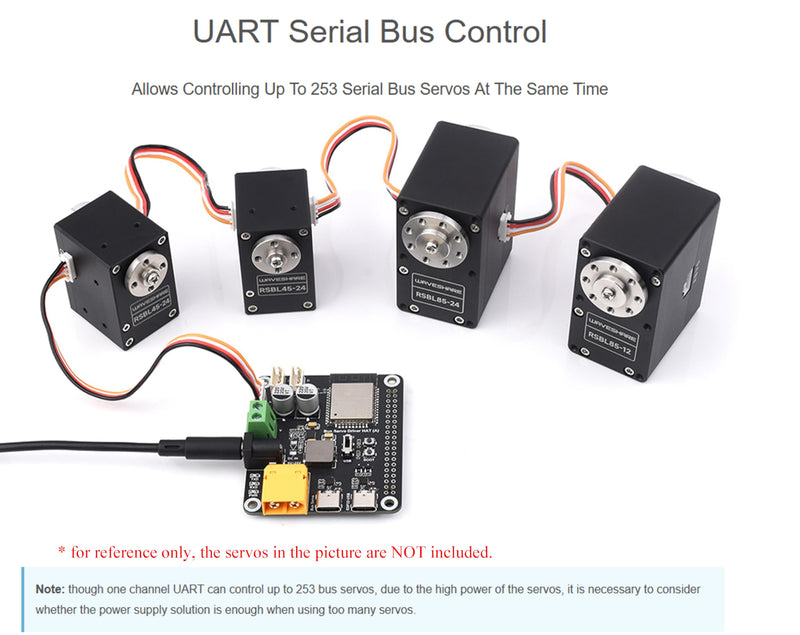 Serial Bus Servo Driver HAT Based on ESP32-WROOM-32 Module, Suitable for Raspberry P 5 / 4B and ST/RSBL Series Serial Bus Servos up to 253 Serial Bus Servos at The Same Time/Robotic Project