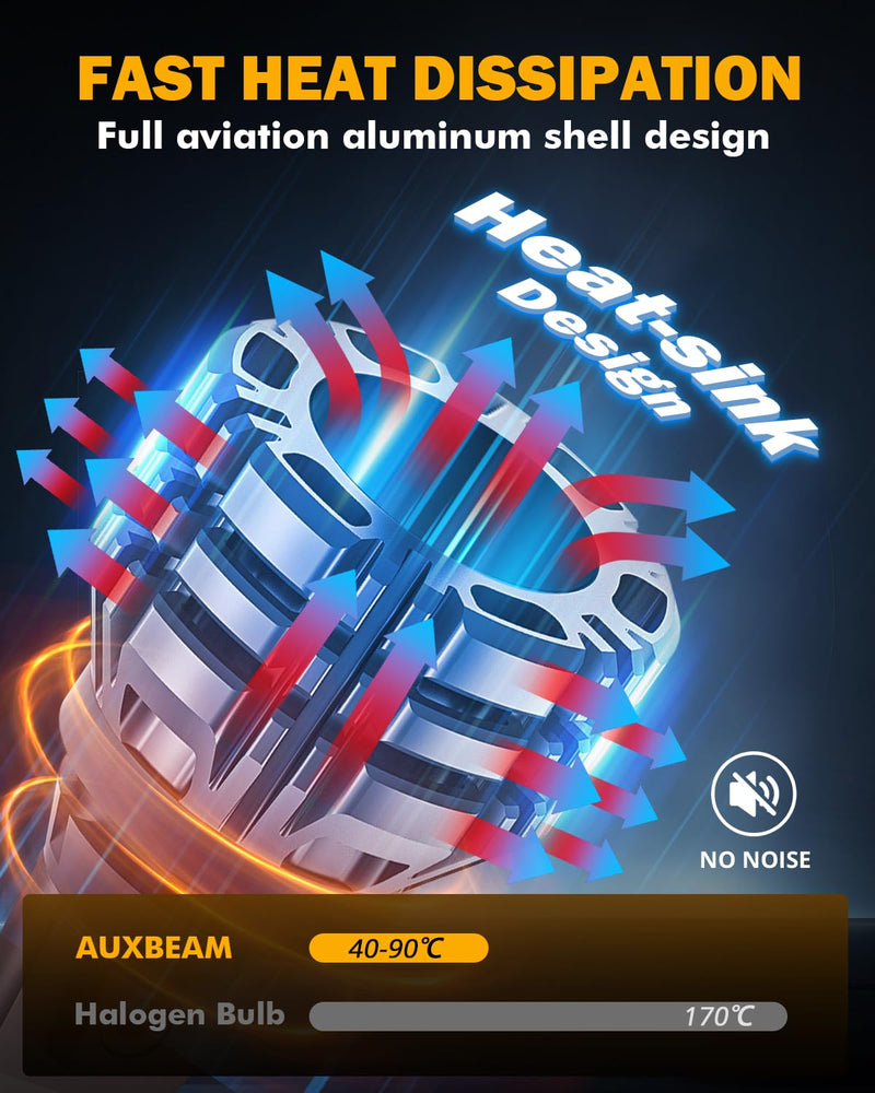 Auxbeam Upgraded 921 Bulb for Backup Reverse Light, 44W 6000 Lumens 500% Extremely Bright 912 W16W T15 Bulbs, Error Free, Pack of 2