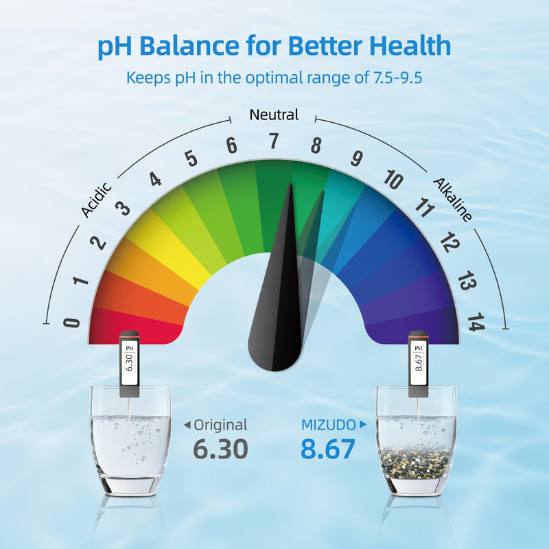 MIZUDO 12 Months Remineralization Filter, 1/4" Quick Connect Alkaline Filter for RO Reverse Osmosis System Under Sink, PH Balance and Restore Minerals, 10-inch PH Alkaline Filter