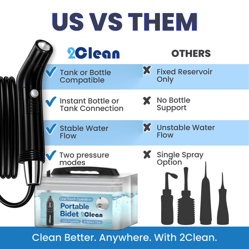 2Clean Portable Electric Travel Bidet - USB Rechargeable Bidet for Men and Women, Toilet Hygiene Solution with 2.3 Liter Container, Lightweight, Portable Device for Travel, Camping, Outdoor Living