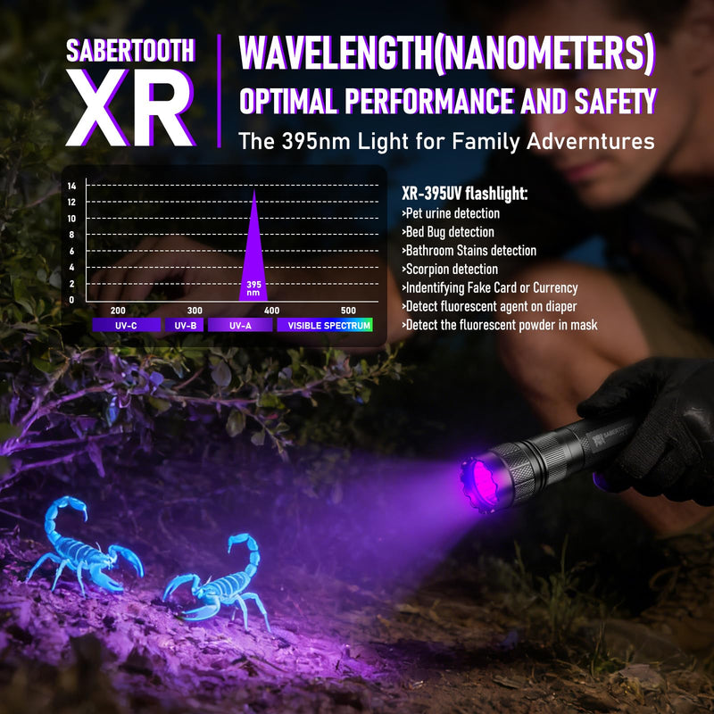 SABERTOOTH 385-395nm UV Flashlight Rechargeable Black Light Flashlight for Pet Urine Detection, Scorpion Spotting, AC System Inspection and Rock