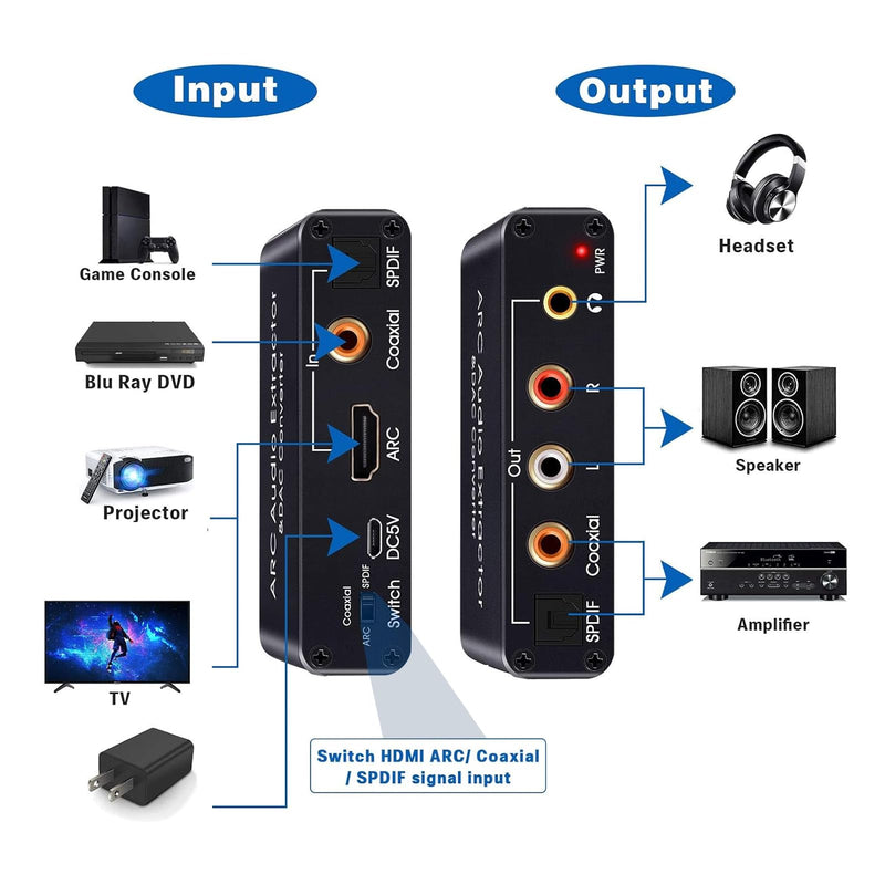 HDMI ARC Audio Extractor 192KHz Digital to Analog Audio Converter HDMI ARC Input SPDIF Optical to 3.5mm RCA Converter Optical Coaxial Stereo Adapter with 3 Mode Switch HDMI ARC Adapter 1