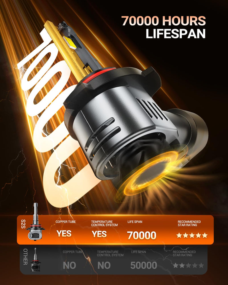SEALIGHT 9005/HB3 Bulbs 9x Brightness 50000LM Extra Wide View, HB3 9005 LED Fog Bulb Canbus Ready 70000Hrs with 14000RPM Cooling Fan, Pack of 2 S2S 9005