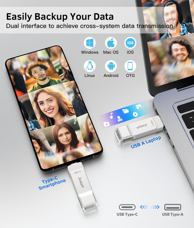 USB C Flash Drive128GB, High Speed USB 3.2 Memory Stick, 500MB/s USB C Thumb Drive Photo Stick for iPhone 15 Series/PS4/USB C iPad/OTG Android/Windows/Mac OS/iOS/Linux 128GB