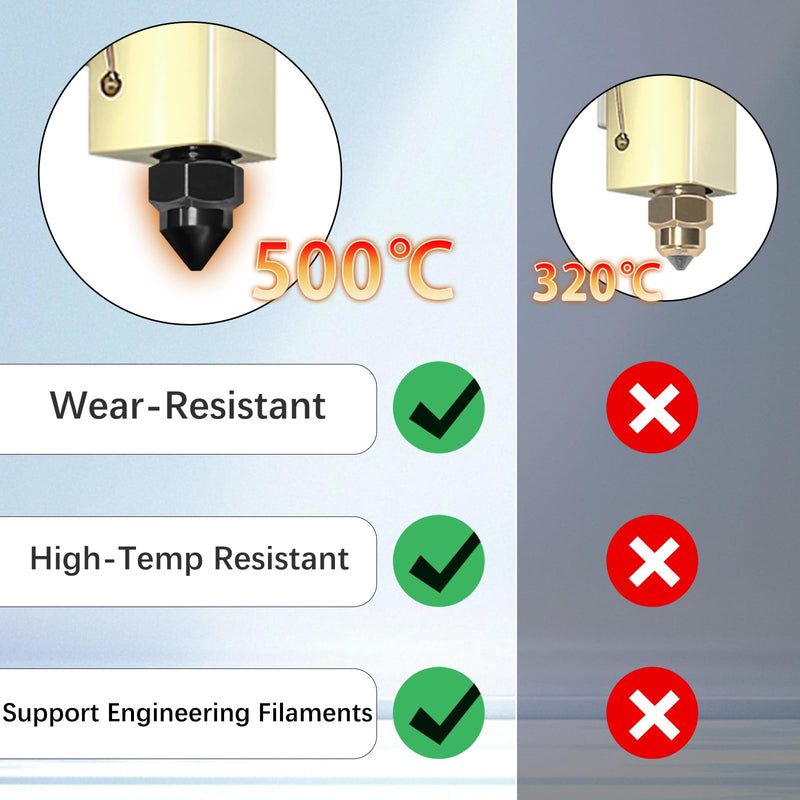 0.2MM 0.4MM Centauri Carbon Hotend Kit with Fully Hardened Steel Nozzle Wear Resistant & High-Temp Resistance of 500℃ for Elegoo CC 3D Printer, Extra 2 Pcs Silicone Sock and 2 Pcs Nozzle Wiper 0.2/0.4MM