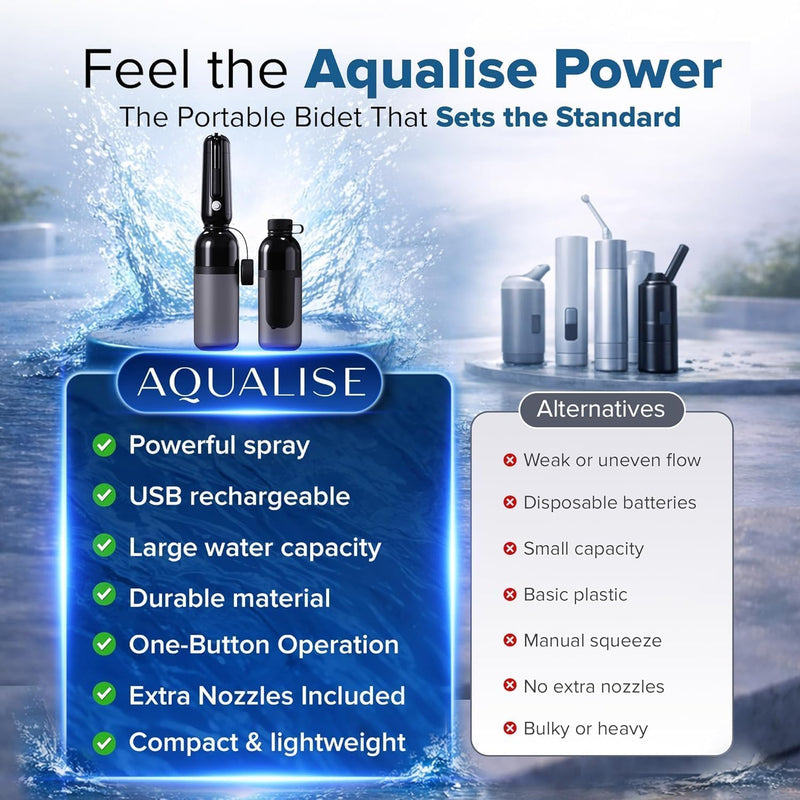 Aqualise Portable Bidet for Travel, USB-C Rechargeable Electric Handheld Bidet Sprayer with 3 Nozzles & Carry Pouch - High-Pressure Waterproof Peri Bottle for Postpartum Care, Women & Men