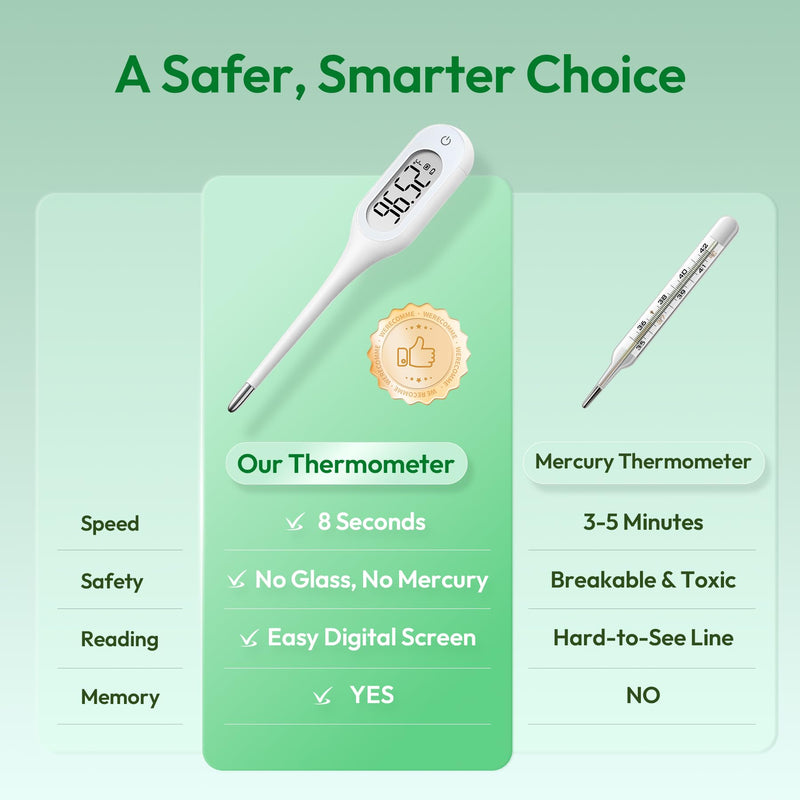 8 Seconds Thermometer for Adults & Kids, Accurate & Safe Baby Thermometer with Fever Alarm and Memory Recall, Oral, Rectal or Underarm Use (White) white