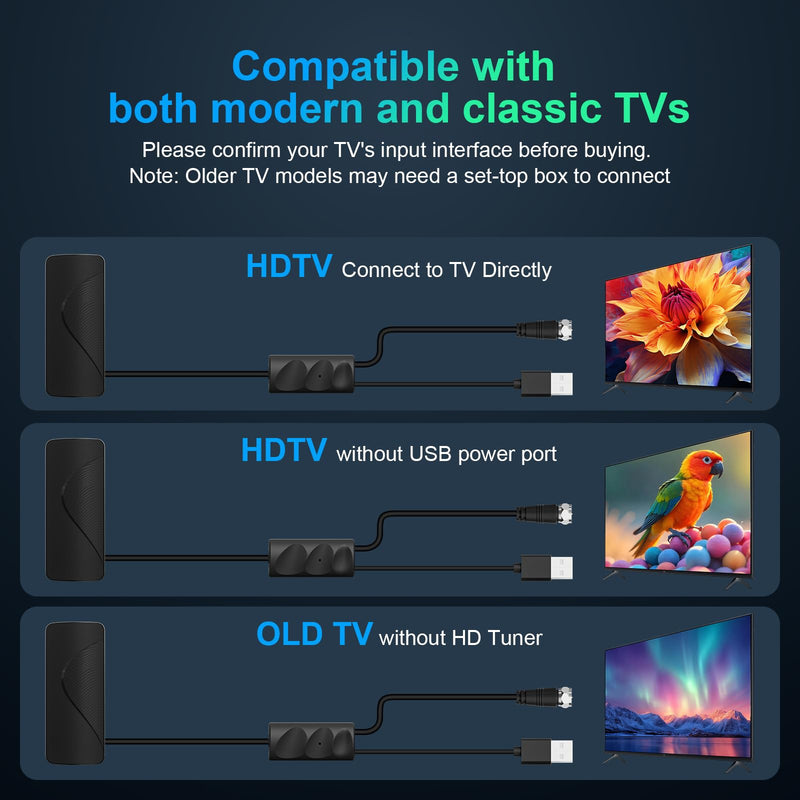 TV Antenna for Local Channels with Amplifier,2026 Indoor TV Anntena | 3000+ Miles Long-Range Reception Supports 4K 1080p Smart TV/Older TVs, 33ft Coaxial Cable TX-3023