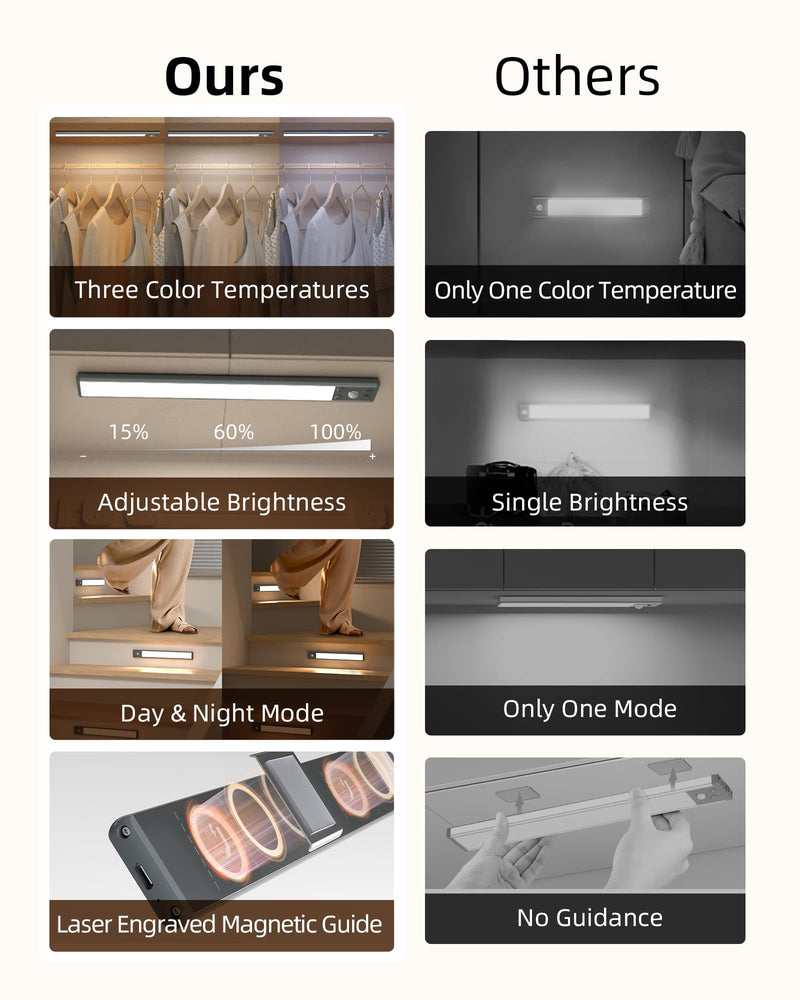 EZVALO 14.5inch Under Cabinet Lighting, 3200mAh Rechargeable Motion Sensor Lights Indoor 3 Color Temps, Magnetic Stick On LED Closet Lights Wireless, Dimmable Under Counter Lights for Kitchen- 2 Pack 14.5 inch Black