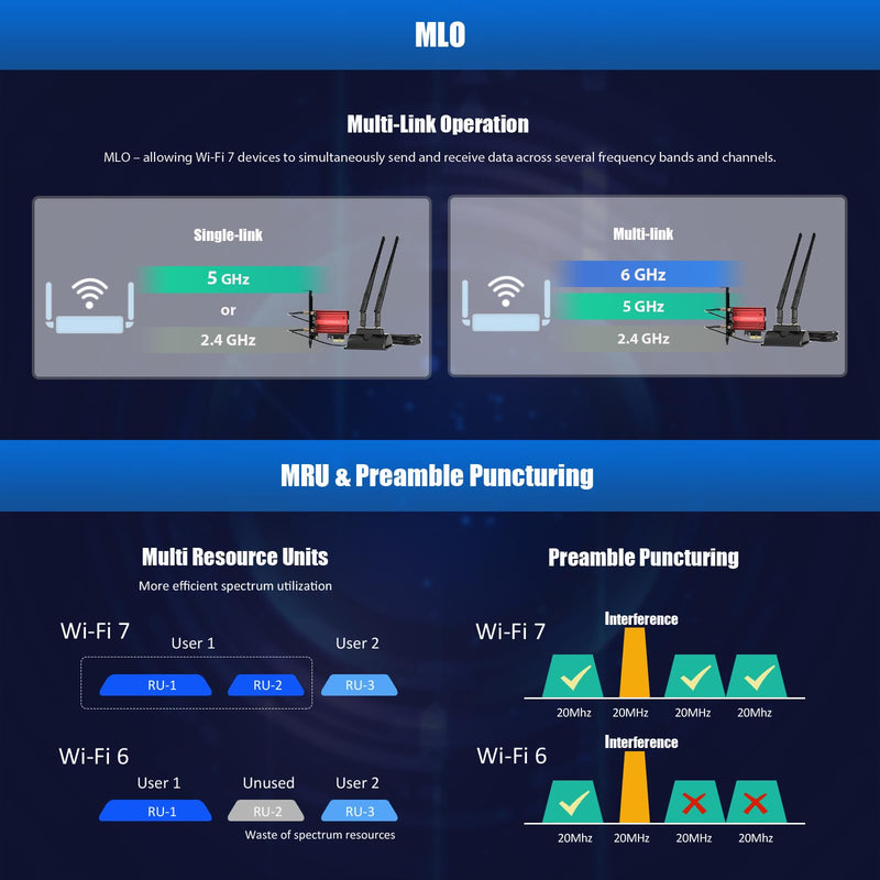 GLOTRENDS WiFi 7 PCIe Card with 2-Meter Extension Antenna for Desktop PC, Intel BE200NGW, Only Compatible with Windows 11 24H2 or Above Version (Not Support AMD Motherboard)