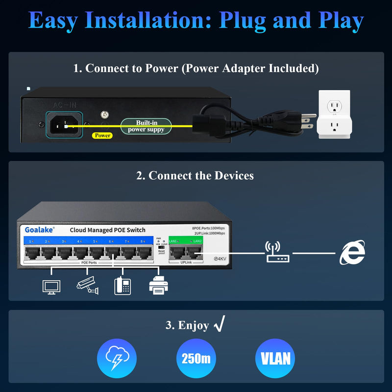 10-Port PoE Switch (8 PoE Ports@120W Built-in Power, 2 Uplink) with Extend Function, Managed Ethernet Switch, Plug & Play, Fanless Metal Design, VLAN, Qos,Desktop/Wall Mount 10 PoE Ports|Easy Managed