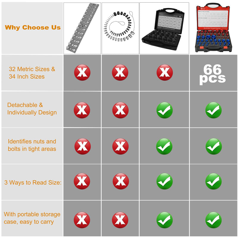 66 Pcs Nut and Bolt Thread Checker - 34 Standard & 32 Metric, Detachable Bolt Size Finder Tool, Screw and Nut Identifier Thread Gauge Especially for Tight Spaces 66 Thread Checker with Toolbox