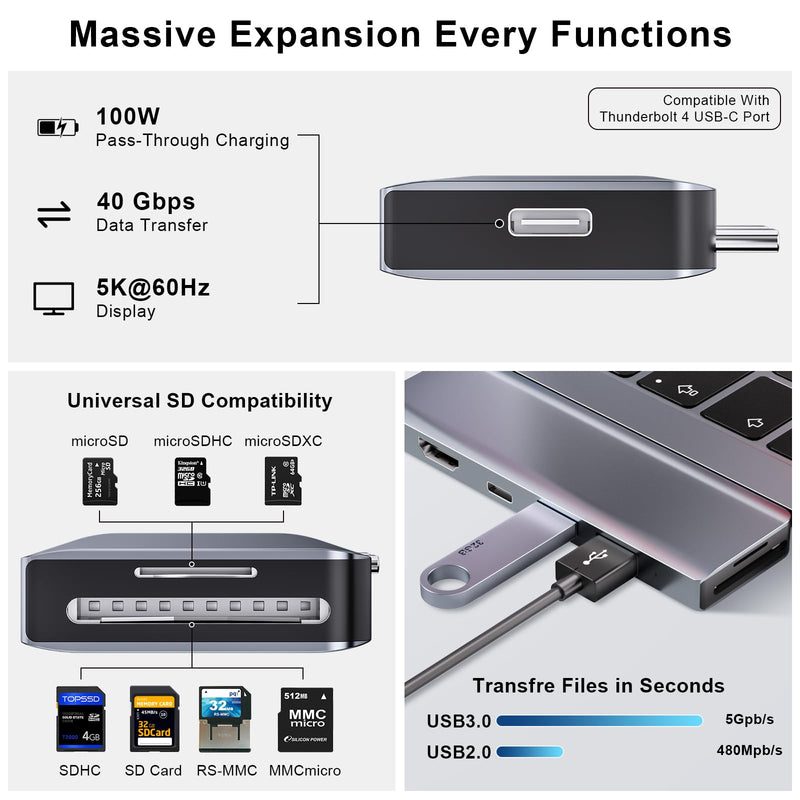 USB C Hub, USB C Adapter, 7 in 2 USB-C Hub for MacBook with Thunderbolt 4, 4K HDMI, Type C, 2 USB A, SD/TF Card Reader, Compatible with MacBook Pro 2016-2024, MacBook Air 2018-2025 (Midnight) Midnight