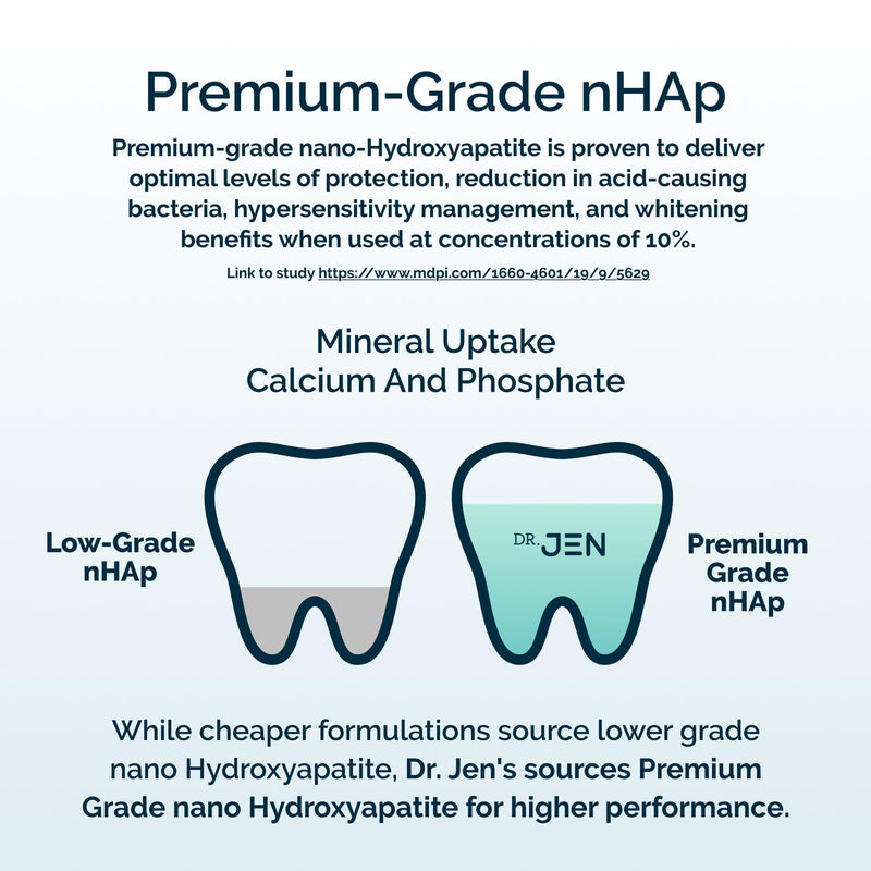 Dr. Jen Fluoride Free Toothpaste with 10% Premium Nano Hydroxyapatite, Xylitol & Glycerin, Remineralizing Daily Oral Care for Sensitive Teeth, Travel Essentials, Cool Mint, 1 Pack 3.4 Ounce (Pack of 1)