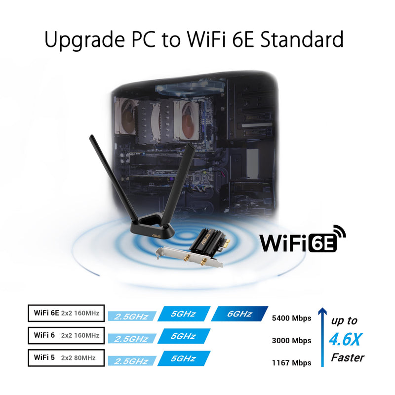 ASUS WiFi 6E + Bluetooth 5.2 PCI-E Expansion Card (PCE-AXE58BT) - Supports 6GHz Band, WPA3, 160MHz, WPA3 Network Security, OFDMA and MU-MIMO, External Antenna, Magnetic Base, Ultra Low Latency WiFi 6E | BT5.2