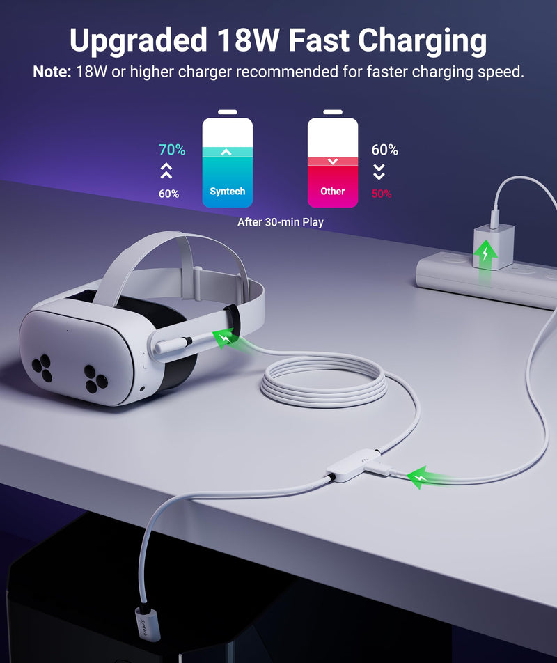 Syntech Link Cable with Charging 20FT Compatible with Oculus/Meta Quest 3S/3 Accessories, Quest2/Pro, Pico4, Next-Gen VR Cable with USB 3.0 A to C Adapter for SteamVR, Charge & Link Simultaneously