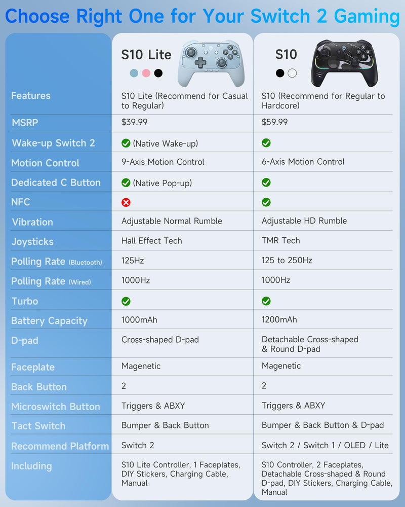 EasySMX S10C Switch 2 Pro Controller with Instant Wake-Up, Hall Effect Joysticks, HD Rumble, Motion Control, 2 Back Buttons, Turbo, C Buttons, for Switch 2/Switch/PC/iOS/Android Blue