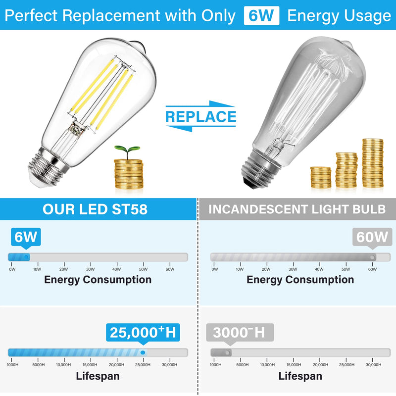 MAXvolador 12-Pack Dimmable Vintage LED Edison Bulb 60W Equivalent, 6W 850Lumens Edison Light Bulbs 5000K, ST58 Antique LED Filament Bulb, E26 Base Daylight White