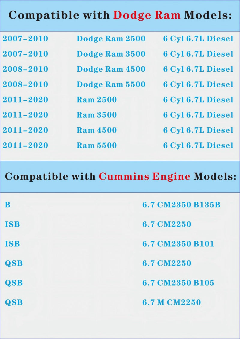 CCV Filter Crankcase Breather Cover Gasket Compatible with Dodge Ram Cummins 2007-2024 2500 3500 3500 4500 ISB QSB 6.7L