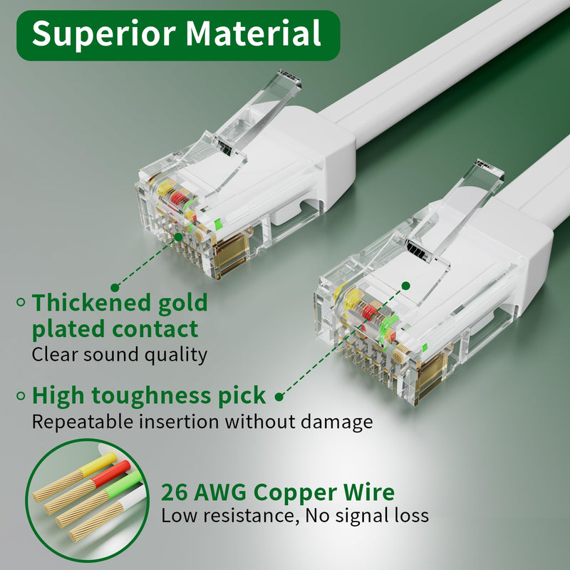 Telephone Extension Cord 100 Ft, Anti-UV Weatherproof Phone Cable Line Wire with Standard RJ11 Plug for Landline Modem Fax Machine Outdoor with 1 in-Line Coupler&Clip Holders -Flat-White 100FT