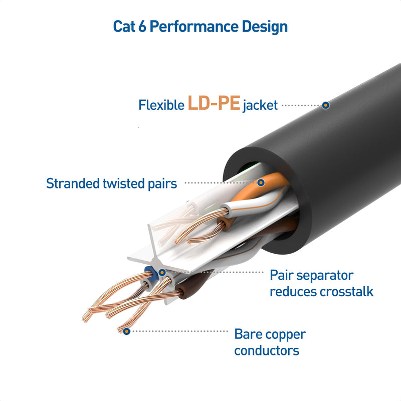 Cable Matters 10Gbps Pure Copper 24 AWG Cat 6A Ethernet Cable - 100ft, [Direct-Burial Rated, Waterproof and Weatherproof] Outdoor Ethernet Cable with 500 MHz Bandwidth, Long Cat6a PoE Cord 100 Feet
