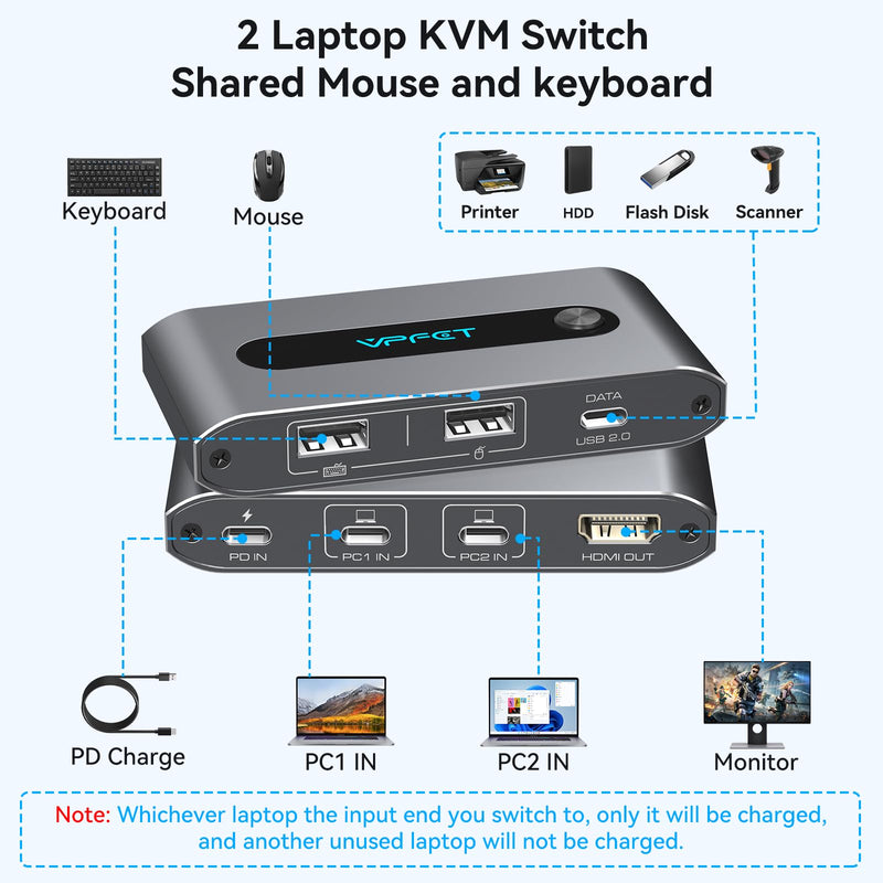 Dual USB C KVM Switch 4K@60Hz HDMI USB C Thunderbolt KVM Switch for 2 Computers 1 Monitor Up to PD 100W Charging with USB Port Mac Windows Laptop
